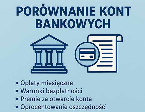 Porównanie kont osobistych w polskich bankach – kwiecień 2025